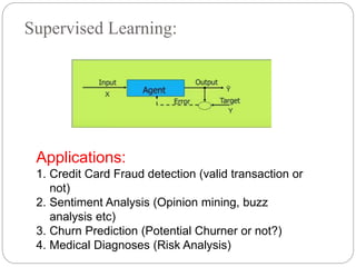 Supervised Learning:
Applications:
1. Credit Card Fraud detection (valid transaction or
not)
2. Sentiment Analysis (Opinion mining, buzz
analysis etc)
3. Churn Prediction (Potential Churner or not?)
4. Medical Diagnoses (Risk Analysis)
 