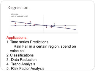 Regression:
Applications:
1.Time series Predictions
Rain Fall in a certain region, spend on
voice call
2.Classifications
3. Data Reduction
4. Trend Analysis
5. Risk Factor Analysis
 