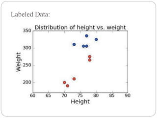 Labeled Data:
 