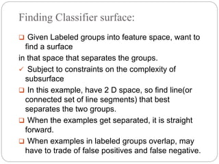 Finding Classifier surface:
 Given Labeled groups into feature space, want to
find a surface
in that space that separates the groups.
 Subject to constraints on the complexity of
subsurface
 In this example, have 2 D space, so find line(or
connected set of line segments) that best
separates the two groups.
 When the examples get separated, it is straight
forward.
 When examples in labeled groups overlap, may
have to trade of false positives and false negative.
 