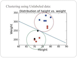 Clustering using Unlabeled data:
 