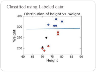 Classified using Labeled data:
 