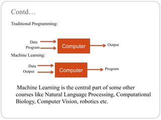 Contd…
Traditional Programming:
Machine Learning:
Machine Learning is the central part of some other
courses like Natural Language Processing, Computational
Biology, Computer Vision, robotics etc.
Computer
Data
Output
Program
Computer
Data
Program
Output
 