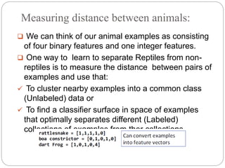 Measuring distance between animals:
 We can think of our animal examples as consisting
of four binary features and one integer features.
 One way to learn to separate Reptiles from non-
reptiles is to measure the distance between pairs of
examples and use that:
 To cluster nearby examples into a common class
(Unlabeled) data or
 To find a classifier surface in space of examples
that optimally separates different (Labeled)
collections of examples from ther collections.
 