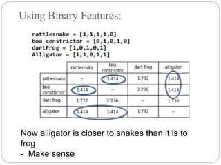 Using Binary Features:
Now alligator is closer to snakes than it is to
frog
- Make sense
 
