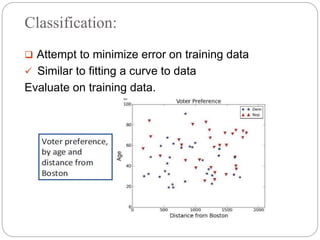 Classification:
 Attempt to minimize error on training data
 Similar to fitting a curve to data
Evaluate on training data.
 