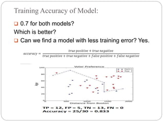 Training Accuracy of Model:
 0.7 for both models?
Which is better?
 Can we find a model with less training error? Yes.
 
