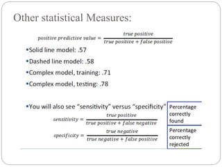 Other statistical Measures:
 