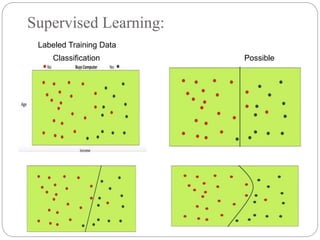 Supervised Learning:
Labeled Training Data
Classification Possible
Classifiers
 