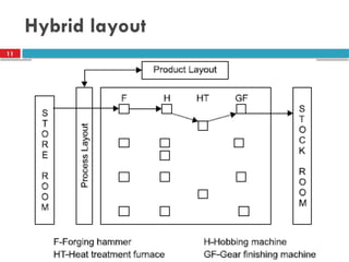 Lecture 08_Layout vrfrfrfreferferferferf.pptx