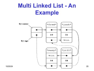 Link List & their Operations-Data Structure | PPT