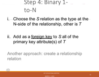 CS3200 – Database Design···Spring 2018···DerbinskyStep 4: Binary 1-
to-N
ER-TO-RELATIONAL MAPPING
MARCH 1, 2018
13
i. Choose the S relation as the type at the
N-side of the relationship, other is T
ii. Add as a foreign key to S all of the
primary key attribute(s) of T
Another approach: create a relationship
relation
 