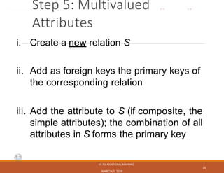 CS3200 – Database Design···Spring 2018···DerbinskyStep 5: Multivalued
Attributes
ER-TO-RELATIONAL MAPPING
MARCH 1, 2018
16
i. Create a new relation S
ii. Add as foreign keys the primary keys of
the corresponding relation
iii. Add the attribute to S (if composite, the
simple attributes); the combination of all
attributes in S forms the primary key
 