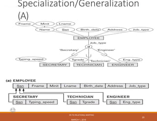 CS3200 – Database Design···Spring 2018···DerbinskySpecialization/Generalization
(A)
ER-TO-RELATIONAL MAPPING
MARCH 1, 2018
20
 