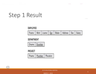 CS3200 – Database Design···Spring 2018···Derbinsky
Step 1 Result
ER-TO-RELATIONAL MAPPING
MARCH 1, 2018
6
 