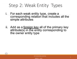 CS3200 – Database Design···Spring 2018···Derbinsky
Step 2: Weak Entity Types
ER-TO-RELATIONAL MAPPING
MARCH 1, 2018
7
i. For each weak entity type, create a
corresponding relation that includes all the
simple attributes
ii. Add as a foreign key all of the primary key
attribute(s) in the entity corresponding to
the owner entity type
 
