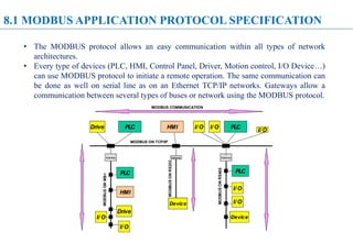 lecture08_MODBUS.pdfDHBK HCMMMMMMMMMMMMMMMMM | PPT