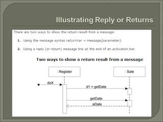 Lecture#08 sequence diagrams | PPT