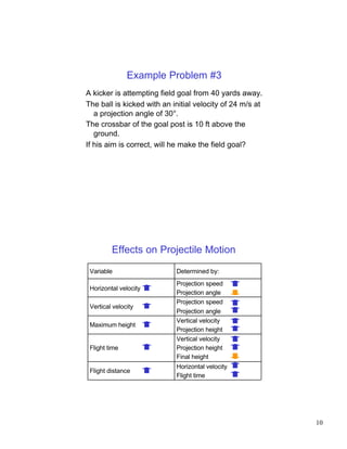 Example Problem #3
A kicker is attempting field goal from 40 yards away.
The ball is kicked with an initial velocity of 24 m/s at
   a projection angle of 30°.
The crossbar of the goal post is 10 ft above the
   ground.
If his aim is correct, will he make the field goal?




         Effects on Projectile Motion

 Variable                   Determined by:
                            Projection speed
 Horizontal velocity
                            Projection angle
                            Projection speed
 Vertical velocity
                            Projection angle
                            Vertical velocity
 Maximum height
                            Projection height
                            Vertical velocity
 Flight time                Projection height
                            Final height
                            Horizontal velocity
 Flight distance
                            Flight time




                                                           10
 
