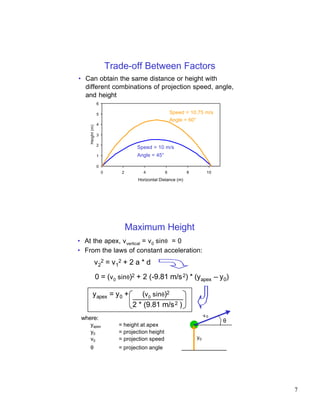 Trade-off Between Factors
• Can obtain the same distance or height with
  different combinations of projection speed, angle,
  and height
                 6

                 5                                    Speed = 10.75 m/s
                                                      Angle = 60°
                 4
    Height (m)




                 3

                 2
                                   Speed = 10 m/s
                 1                 Angle = 45°

                 0
                     0       2        4           6           8         10
                                    Horizontal Distance (m)




                                 Maximum Height
• At the apex, vvertical = v0 sinθ = 0
• From the laws of constant acceleration:
             v22 = v 12 + 2 a * d
                 0 = (v0 sinθ)2 + 2 (-9.81 m/s 2) * (yapex – y0)

         yapex = y 0 +               (v0 sinθ)2
                                  2 * (9.81 m/s 2 )
 where:                                                                v0
                                                                             θ
    yapex                   = height at apex
    y0                      = projection height
    v0                      = projection speed                    y0

    θ                       = projection angle




                                                                                 7
 