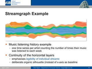 Beat Signer - Department of Computer Science - bsigner@vub.ac.be 16
April 1, 2021
Streamgraph Example
▪ Music listening history example
▪ one time series per artist counting the number of times their music
was listened to each week
▪ Continuity of the horizontal layers
▪ emphasises legibility of individual streams
▪ deliberate organic silhouette (instead of x-axis as baseline
 