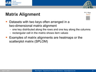 Beat Signer - Department of Computer Science - bsigner@vub.ac.be 21
April 1, 2021
Matrix Alignment
▪ Datasets with two keys often arranged in a
two-dimensional matrix alignment
▪ one key distributed along the rows and one key along the columns
▪ rectangular cell in the matrix shows item values
▪ Examples of matrix alignments are heatmaps or the
scatterplot matrix (SPLOM)
 