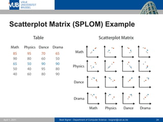 Beat Signer - Department of Computer Science - bsigner@vub.ac.be 24
April 1, 2021
Scatterplot Matrix (SPLOM) Example
 
