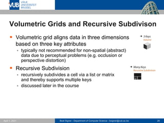 Beat Signer - Department of Computer Science - bsigner@vub.ac.be 26
April 1, 2021
Volumetric Grids and Recursive Subdivison
▪ Volumetric grid aligns data in three dimensions
based on three key attributes
▪ typically not recommended for non-spatial (abstract)
data due to perceptual problems (e.g. occlusion or
perspective distortion)
▪ Recursive Subdivision
▪ recursively subdivides a cell via a list or matrix
and thereby supports multiple keys
▪ discussed later in the course
 