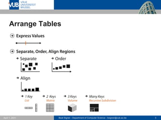 Beat Signer - Department of Computer Science - bsigner@vub.ac.be 3
April 1, 2021
Arrange Tables
 