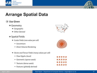 Beat Signer - Department of Computer Science - bsigner@vub.ac.be 37
April 1, 2021
Arrange Spatial Data
 
