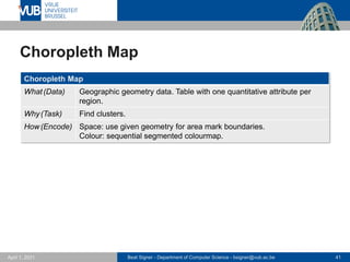 Beat Signer - Department of Computer Science - bsigner@vub.ac.be 41
April 1, 2021
Choropleth Map
Choropleth Map
What(Data) Geographic geometry data. Table with one quantitative attribute per
region.
Why(Task) Find clusters.
How(Encode) Space: use given geometry for area mark boundaries.
Colour: sequential segmented colourmap.
 