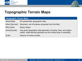 Beat Signer - Department of Computer Science - bsigner@vub.ac.be 44
April 1, 2021
Topographic Terrain Maps
Topographic Terrain Maps
What(Data) 2D spatial field; geographic data.
What (Derived) Geometry: set of isolines computed from the field.
Why(Task) Query shape.
How(Encode) Use given geographic data geometry of points, lines, and region
marks. Used derived geometry as line marks (blue in example).
Scale Dozens of contour levels.
 