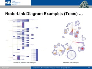 Beat Signer - Department of Computer Science - bsigner@vub.ac.be 48
April 1, 2021
Node-Link Diagram Examples (Trees) …
Rectangular horizontal node-link layout Bubble tree node-link layout
 