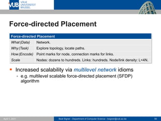 Beat Signer - Department of Computer Science - bsigner@vub.ac.be 50
April 1, 2021
Force-directed Placement
▪ Increased scalability via multilevel network idioms
▪ e.g. multilevel scalable force-directed placement (SFDP)
algorithm
Force-directed Placement
What(Data) Network.
Why(Task) Explore topology, locate paths.
How(Encode) Point marks for node, connection marks for links.
Scale Nodes: dozens to hundreds. Links: hundreds. Node/link density: L<4N.
 
