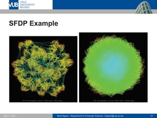 Beat Signer - Department of Computer Science - bsigner@vub.ac.be 51
April 1, 2021
SFDP Example
 