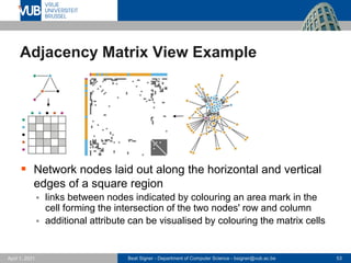 Beat Signer - Department of Computer Science - bsigner@vub.ac.be 53
April 1, 2021
Adjacency Matrix View Example
▪ Network nodes laid out along the horizontal and vertical
edges of a square region
▪ links between nodes indicated by colouring an area mark in the
cell forming the intersection of the two nodes' row and column
▪ additional attribute can be visualised by colouring the matrix cells
 
