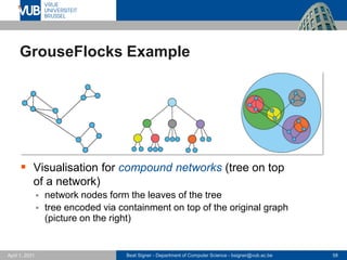 Beat Signer - Department of Computer Science - bsigner@vub.ac.be 58
April 1, 2021
GrouseFlocks Example
▪ Visualisation for compound networks (tree on top
of a network)
▪ network nodes form the leaves of the tree
▪ tree encoded via containment on top of the original graph
(picture on the right)
 