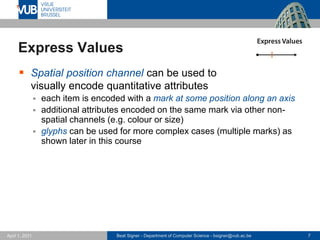 Beat Signer - Department of Computer Science - bsigner@vub.ac.be 7
April 1, 2021
Express Values
▪ Spatial position channel can be used to
visually encode quantitative attributes
▪ each item is encoded with a mark at some position along an axis
▪ additional attributes encoded on the same mark via other non-
spatial channels (e.g. colour or size)
▪ glyphs can be used for more complex cases (multiple marks) as
shown later in this course
 