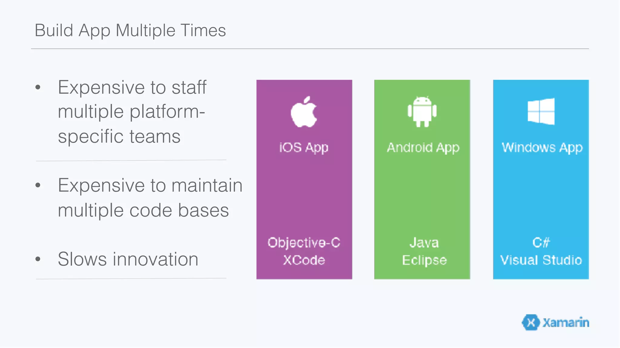 Build App Multiple Times • Expensive to staff multiple platform- specific teams • Expensive to maintain multiple code bases • Slows innovation 