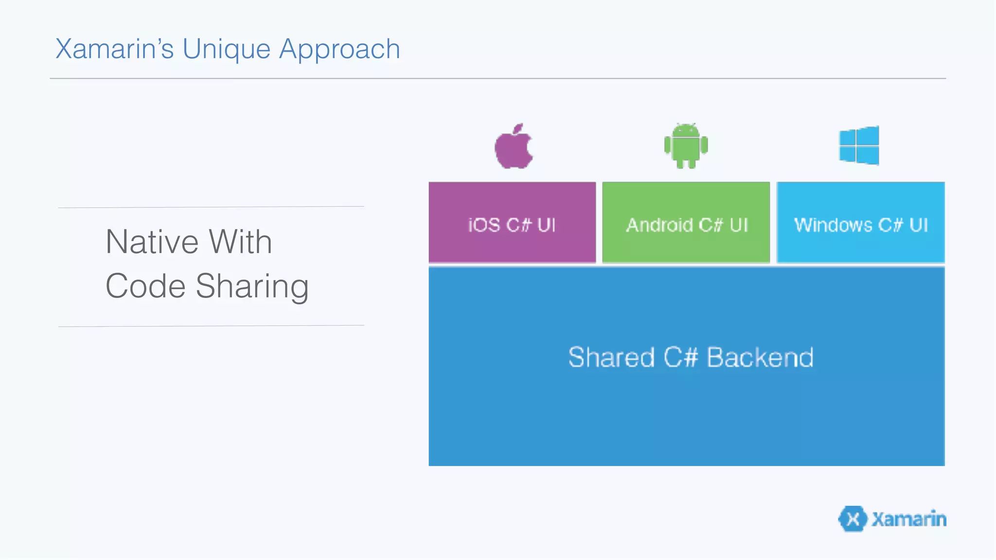 Xamarin’s Unique Approach Native With Code Sharing 