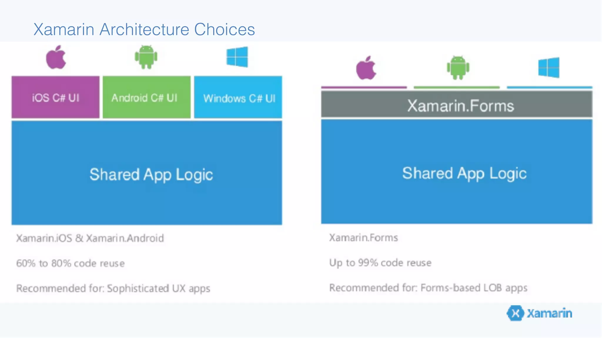 Xamarin Architecture Choices 