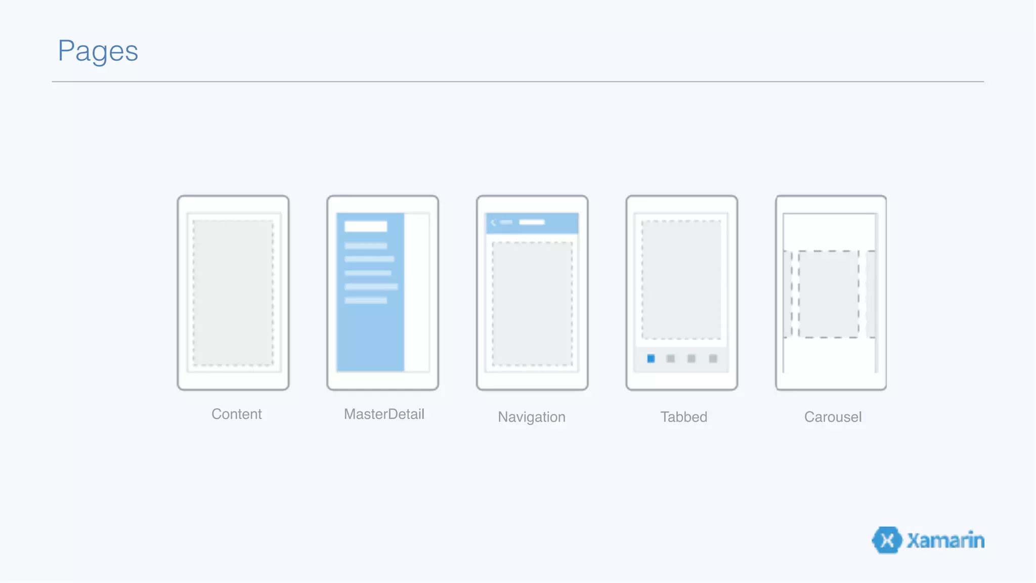 Pages Content MasterDetail Navigation Tabbed Carousel 