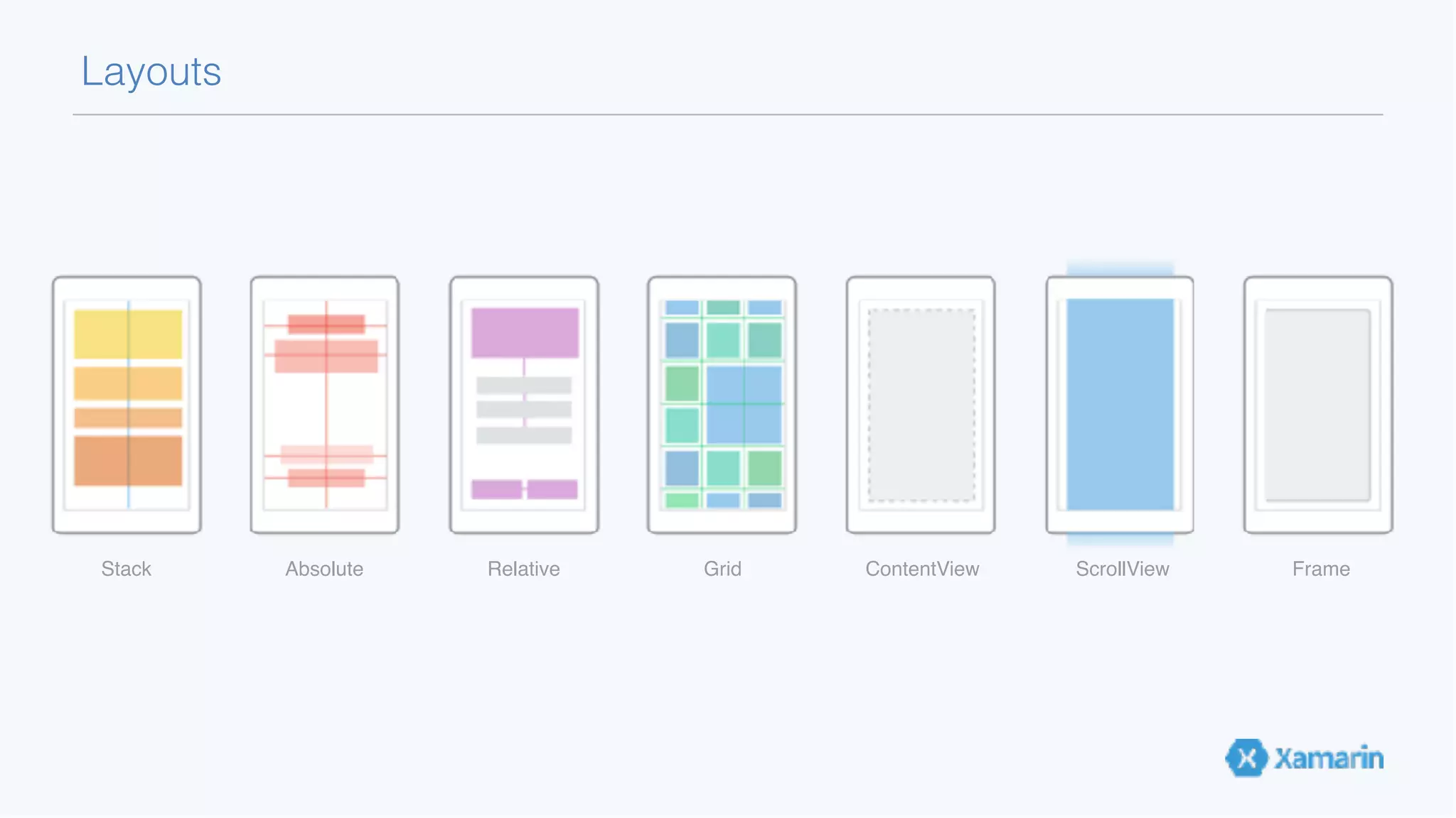 Layouts Stack Absolute Relative Grid ContentView ScrollView Frame 