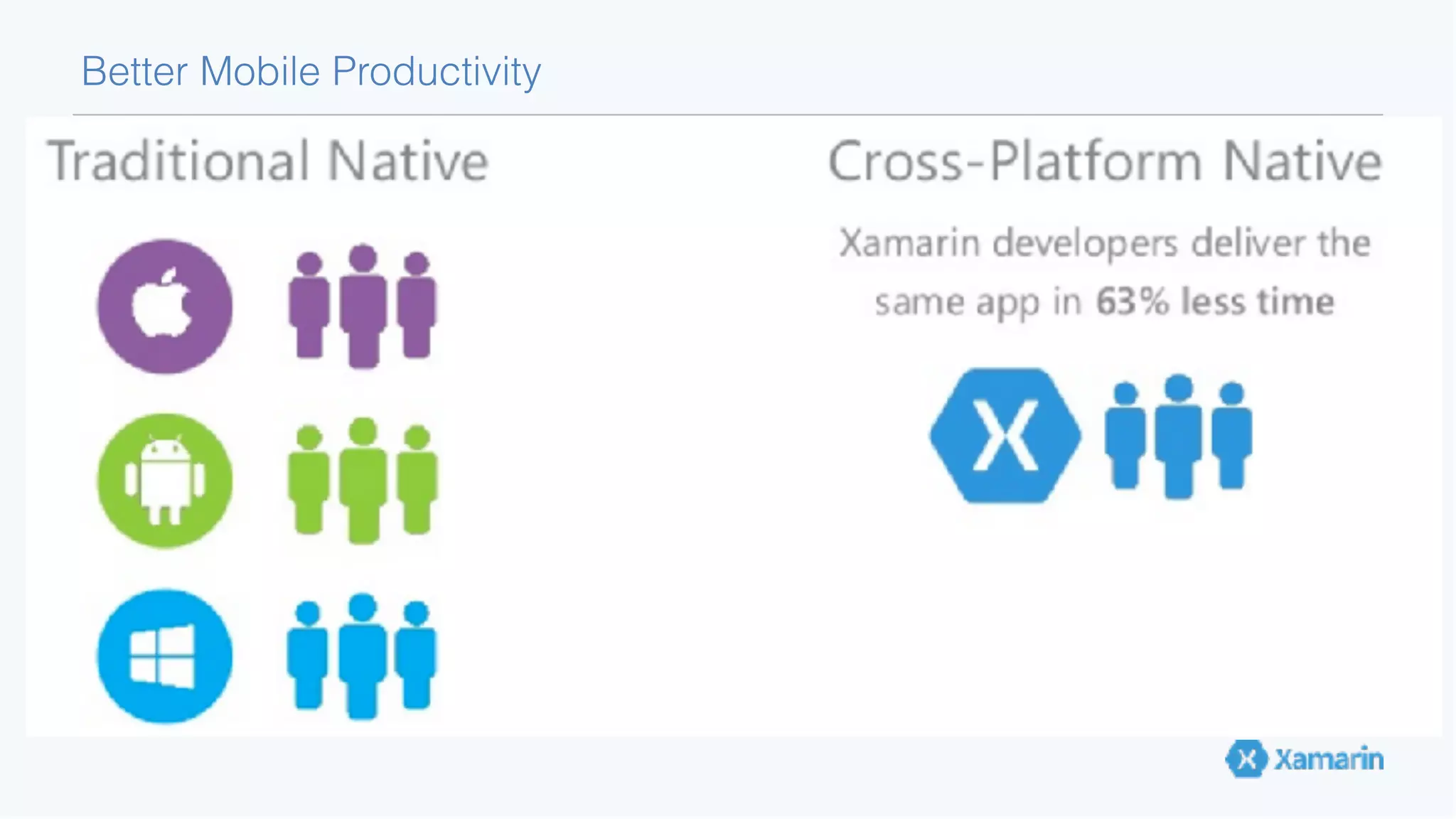 Better Mobile Productivity 