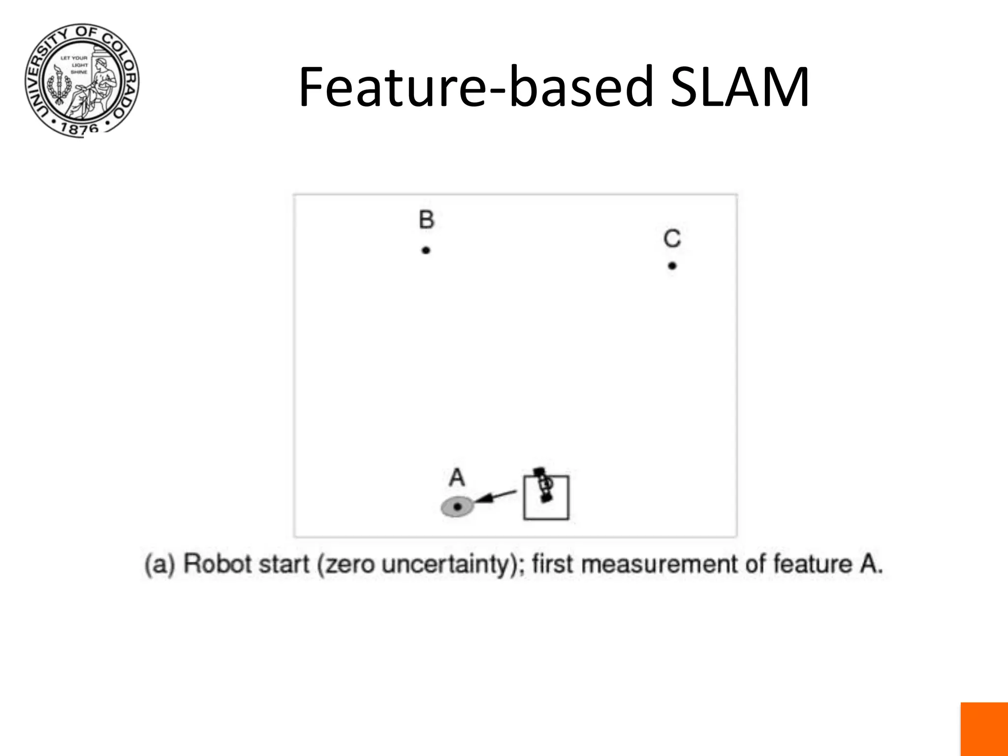 Feature-based SLAM