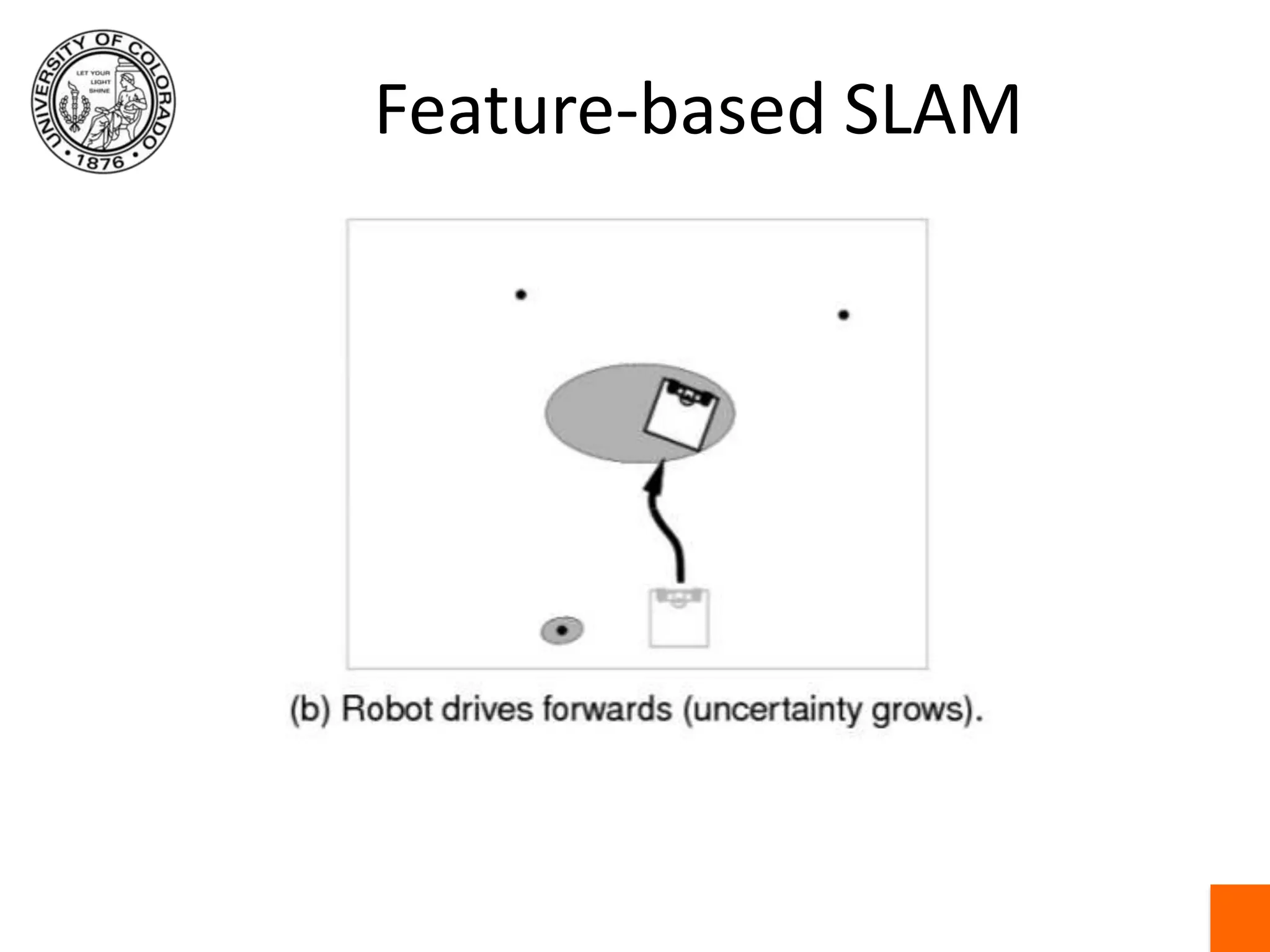 Feature-based SLAM