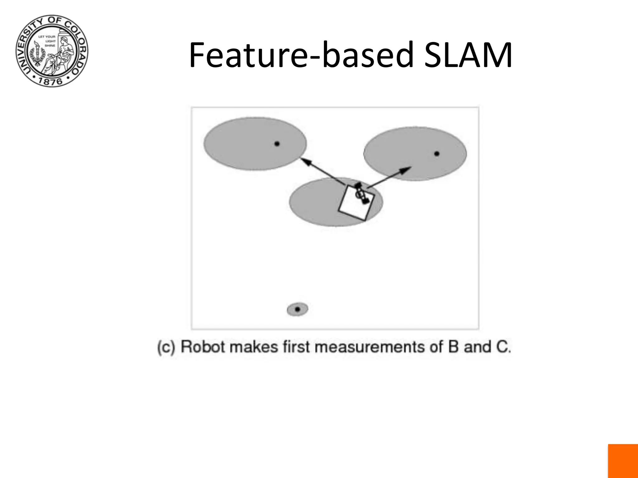 Feature-based SLAM