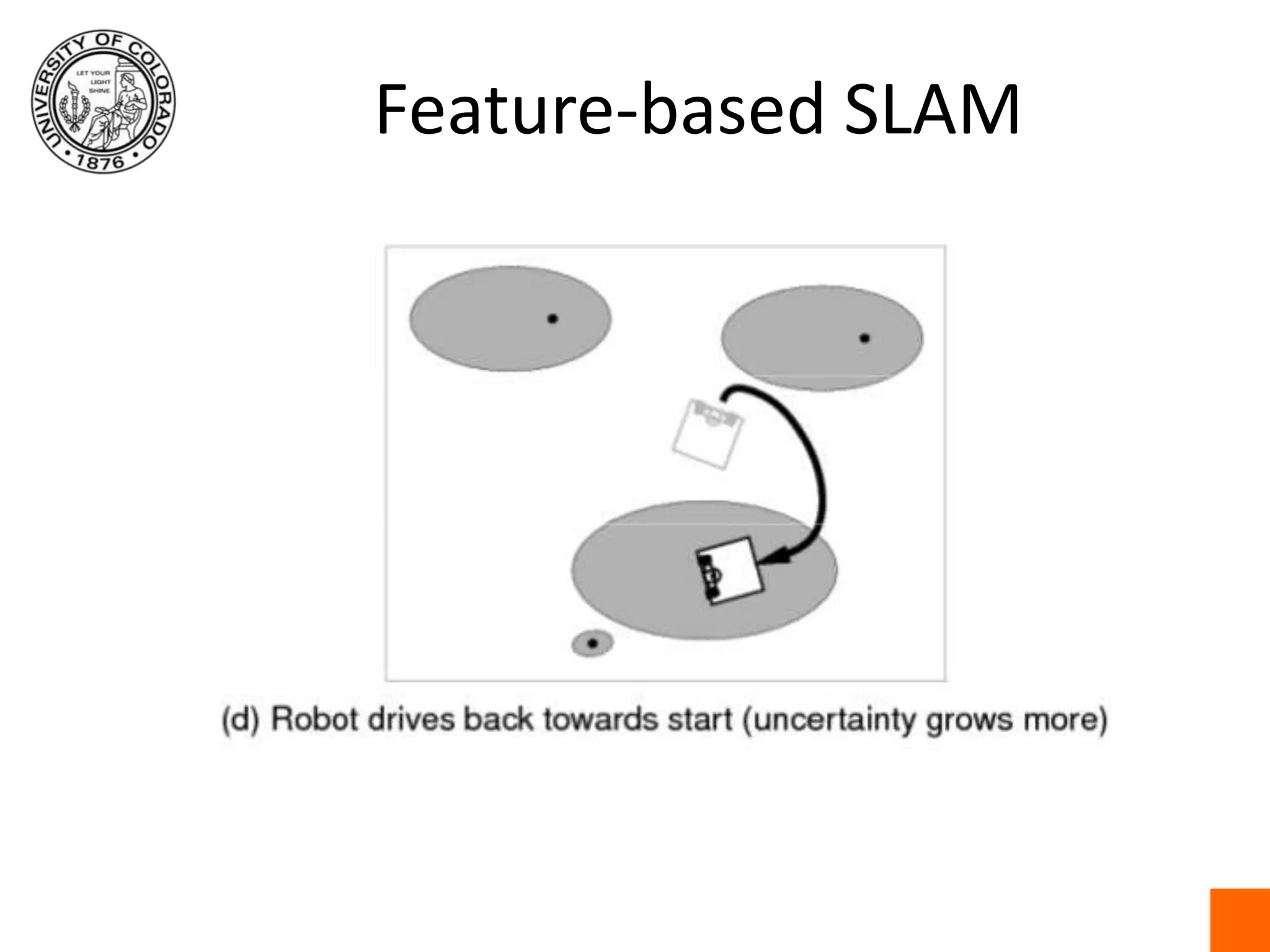 Feature-based SLAM