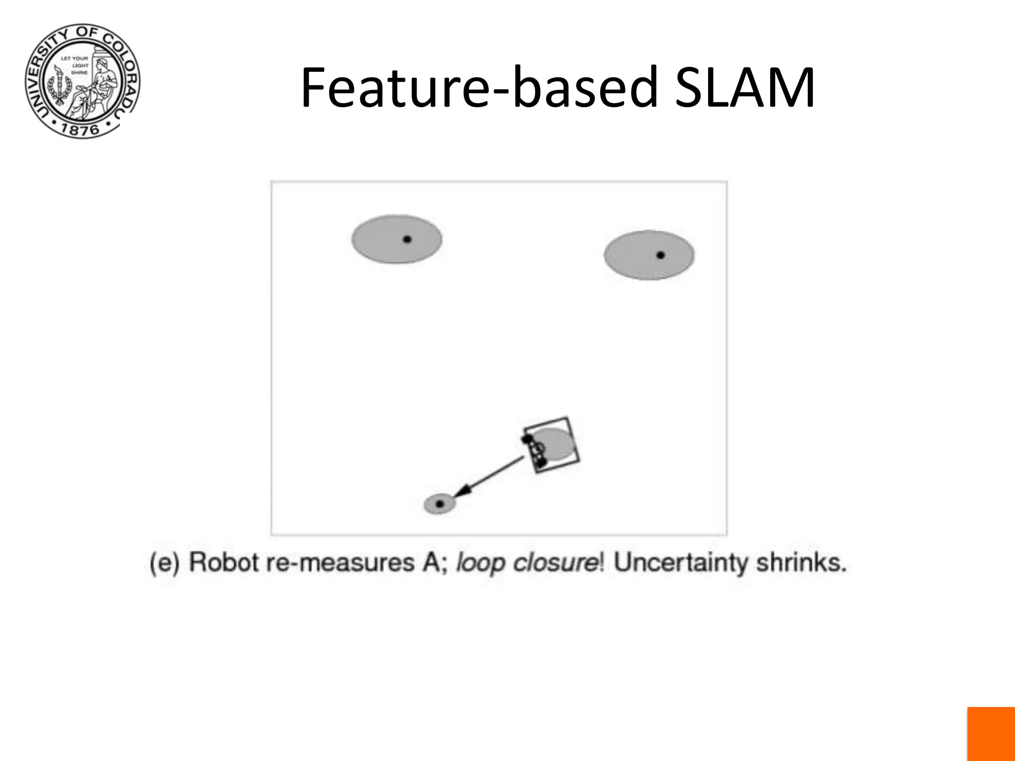 Feature-based SLAM
