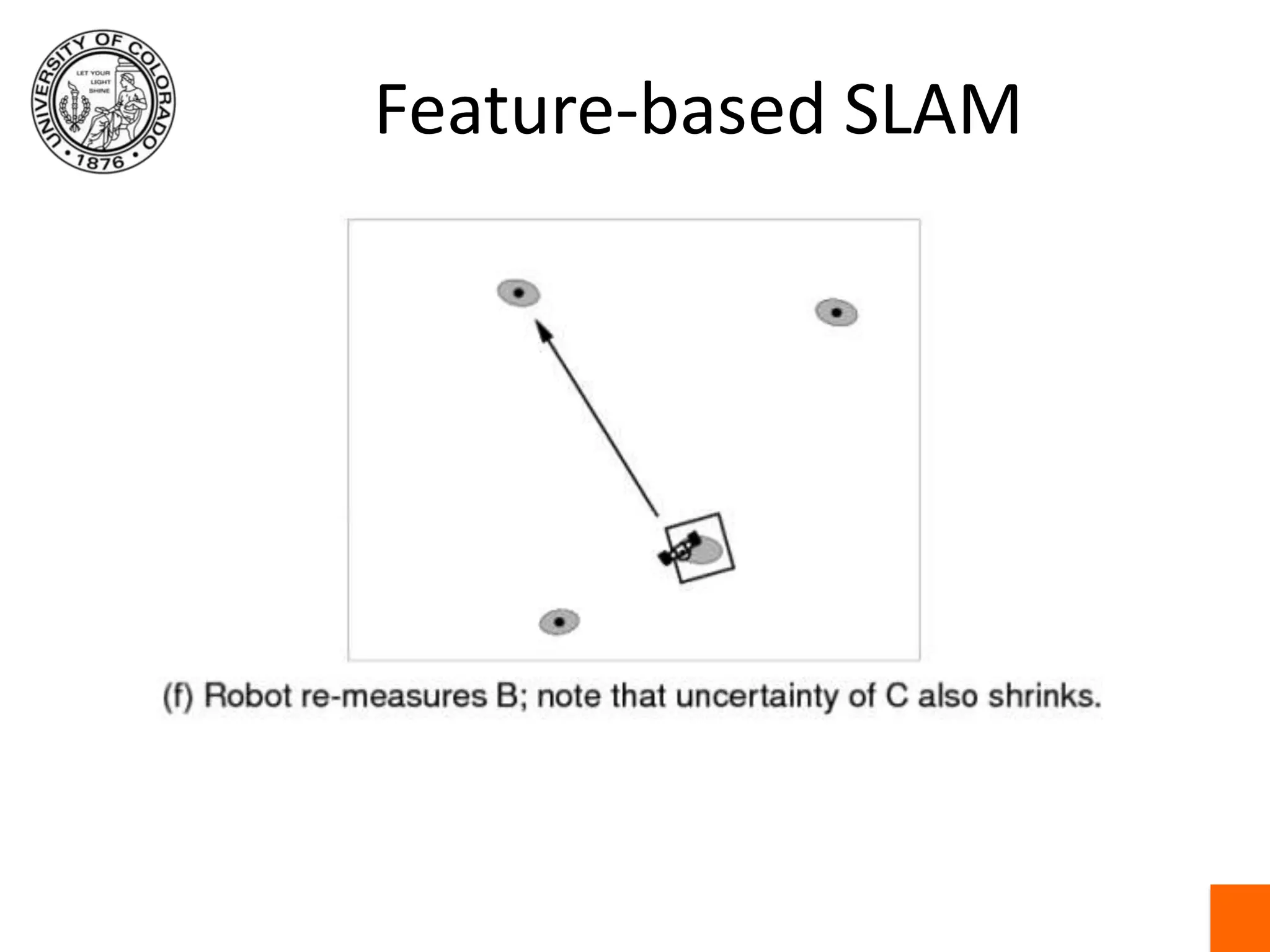 Feature-based SLAM